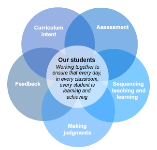 Dimensions of teaching and learning